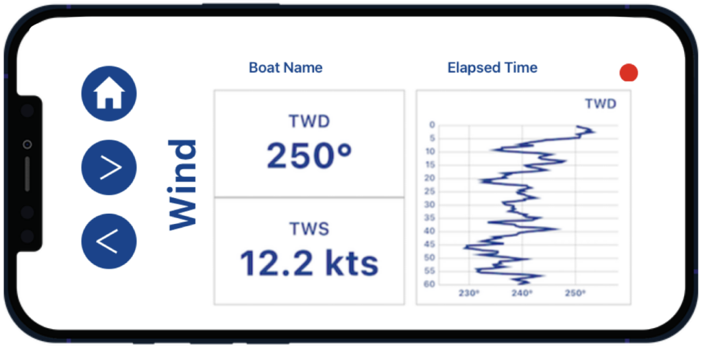 Pathfinder Sailing - Sail the Course Faster by Visualizing Wind Shifts