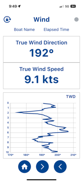 Pathfinder Sailing - Wind trend