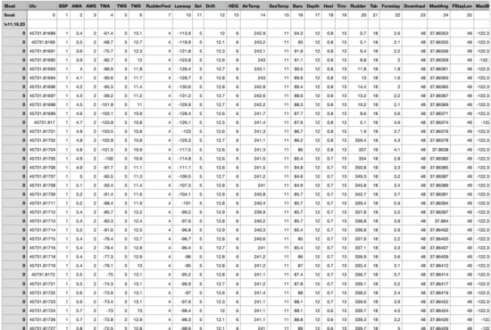 Pathfinder Sailing - Race Data export Expedition format