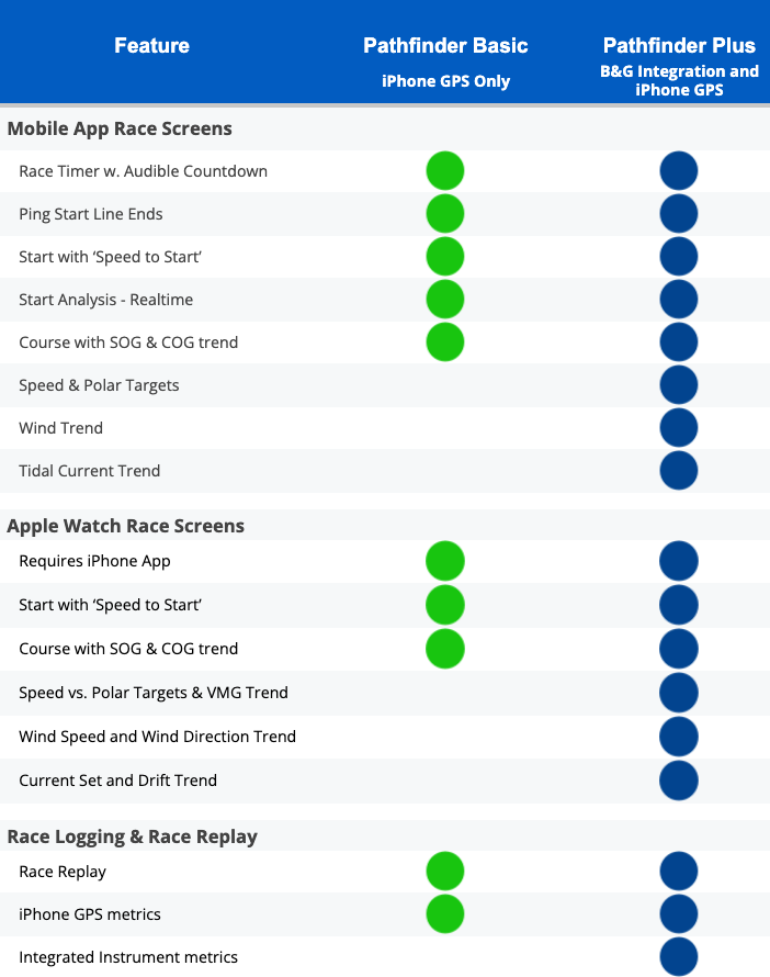 Pathfinder Sailing - Compare Plans