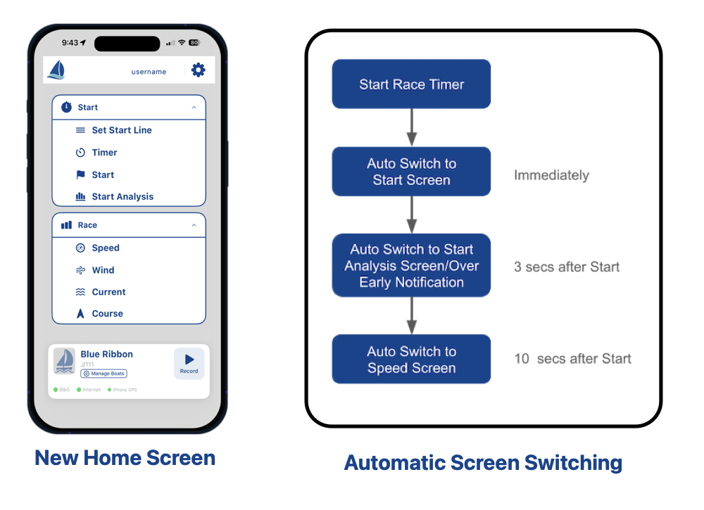 Pathfinder Sailing - New Update features