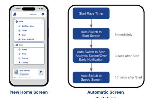 Pathfinder Sailing Update