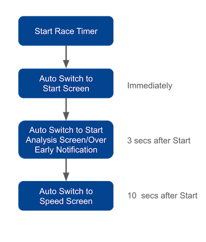 Pathfinder Sailing - Auto Screen Switching 3-14-26 Pathfinder Sailing - Auto Screen Switching