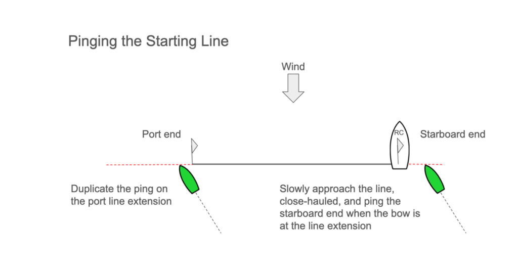 Pinging the Line in a Sailboat Race