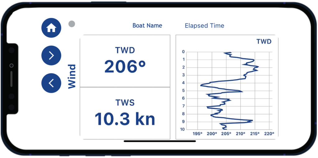 Pathfinder - Wind Trend screen