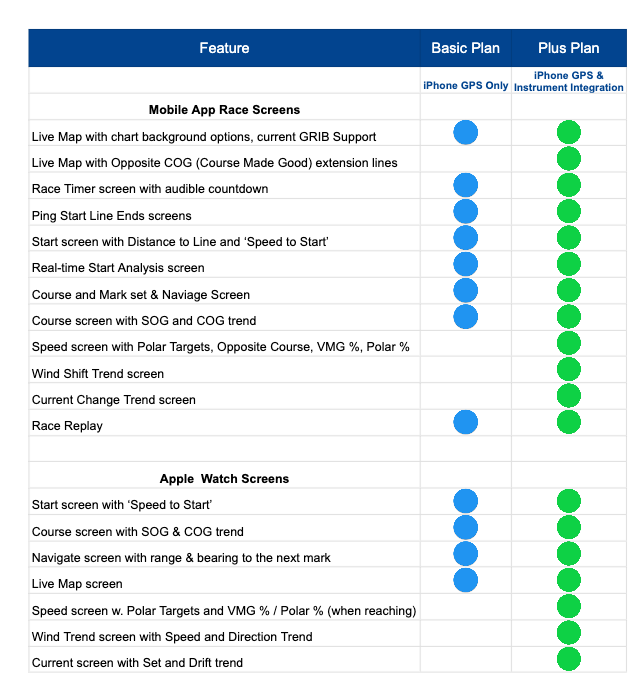 Pathfinder Sailing Compare Editions 9-14-26